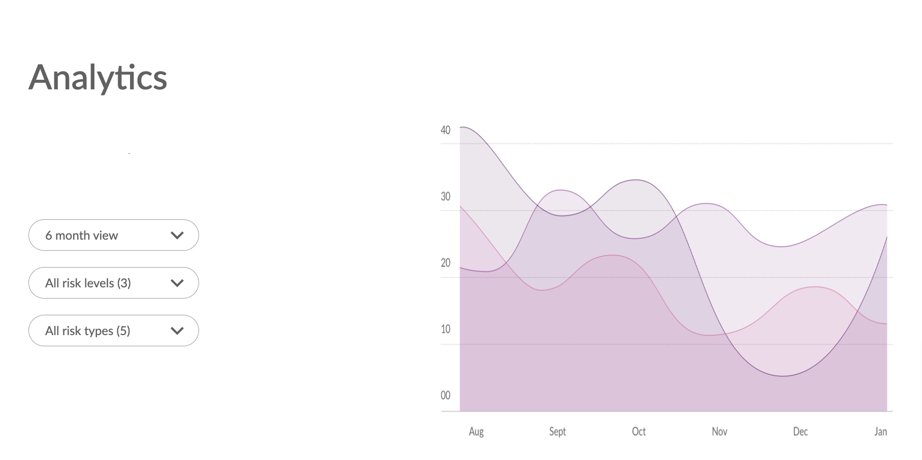 KYND analytics